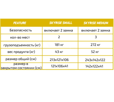  Палатка на крышу автомобиля Yakima SkyRise Medium/3 чел компании RackWorld